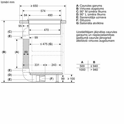 BOSCH PVS811B16E — 10